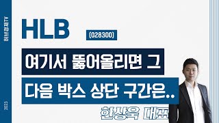 HLB(028300) - 여기서 뚫어올리면 그다음 박스 상단 구간은..