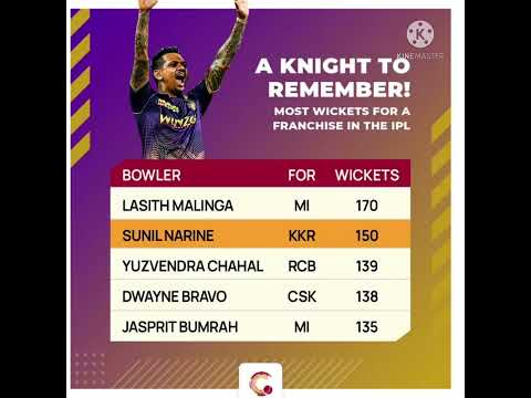 most wickets for a franchise in the ipl|Yuzvendra Chahal|w Hasaranga|Mi vs kkr 2022 highlights