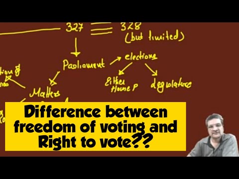 Right to vote vs Freedom of voting Representation of People Act PUCL case Kuldip Nayyar case