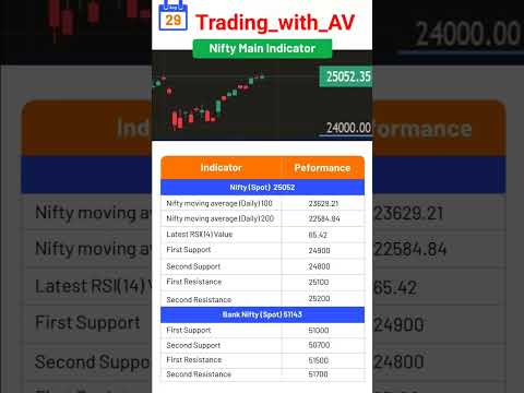 Today bank nifty or nifty level for trading #trading #stockmarket #ytshort