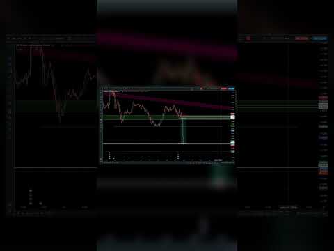 Live usd/cad profit💪 #trading #smc #btc #bitcoin #crypto ##cryptocurrency #cryptonews #ethereum #eth