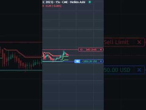 $5100 Profit in Trading the Trend #shorts #trending #livetrading