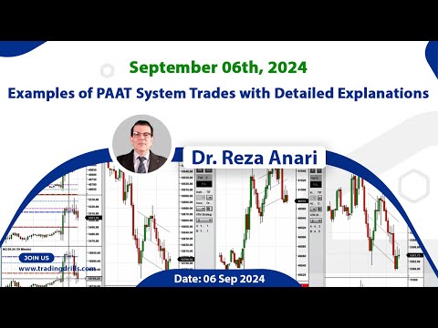 Price Action Algo Trading Live Trades/Journal: Nasdaq, Dow Jones, and S&P500 Futures - 6 Sep 2024