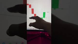 Binary Options Trading Strategy | Binary Options Trading | Quotex Trading Strategy #shorts #short