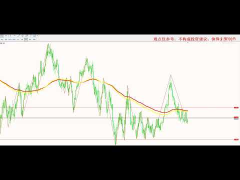 2025年2月25日原油天然气行情分析