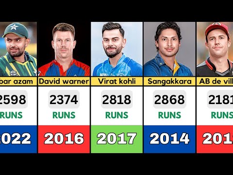 Test+ODI+T20: TOP 50 Players With Most RUNS In a Calender Year