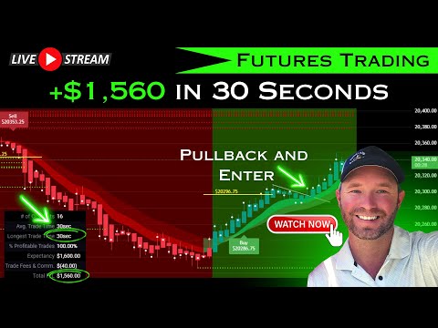 Great Futures Trading Strategy [ Pullback and Enter ]