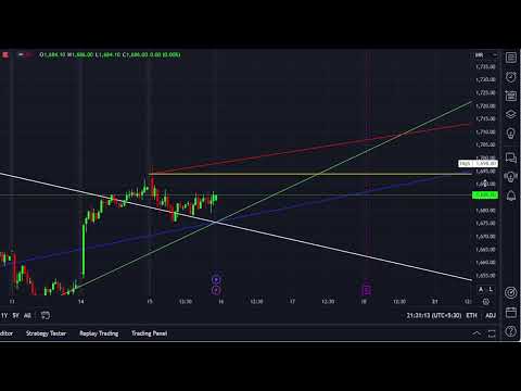 Observational Research : Chart Analysis || Date :15/10/2024 @drukparida_research