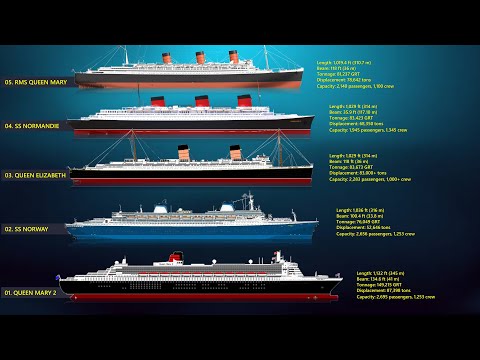 The 10 Largest Ocean Liners Ever Built