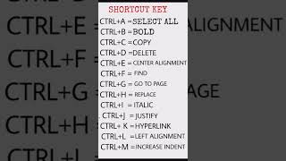 computer shortcut key ( CTRL+A TO M ) #computer #knowledge #sikhocomputerandtech #computerknowledge