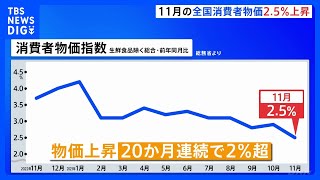 【速報】11月の全国消費者物価指数2.5%上昇｜TBS NEWS DIG