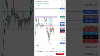 Nifty50 break 24240 than target and SL #trading #daytrading #viralshort #niftytips#tradingroomsk