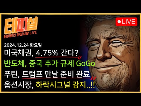 채권은 폭망! 하지만 주식은 폭등!! 그런데... 풋옵션이 늘었다??