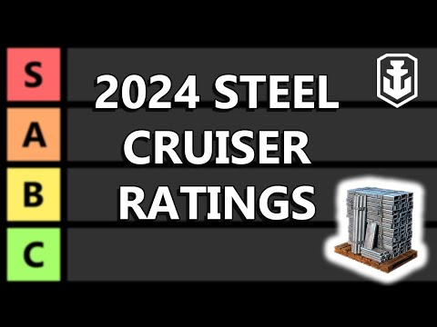 2024 Steel Cruisers Ranking