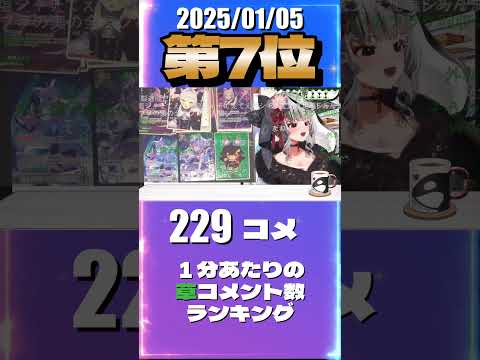 1/5 草コメント数ランキング第7位 #沙花又クロエ 0時間55分ごろ