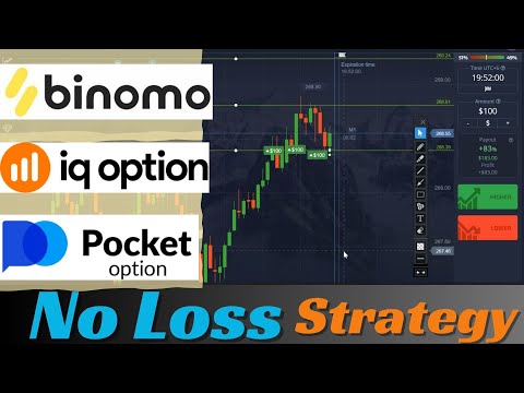 Quotex Master Strategy || NO LOSS GUARANTEE || Binary Options Trading Strategy ||