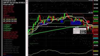 FX Live Asian trading Session  - 15th January 2010 - The importance of following your trade plan