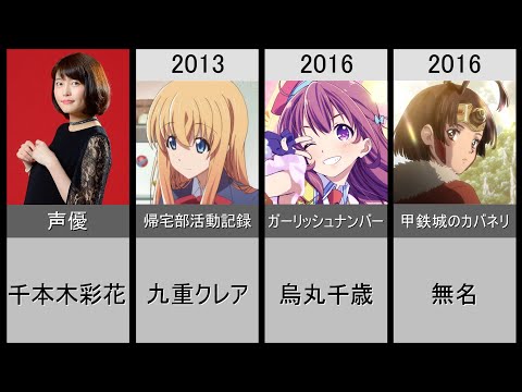 【千本木彩花】演じた歴代メインキャラクター