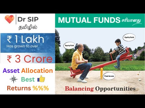 Best Mutual Fund Investing strategy | Asset Allocation | Portfolio Rebalancing | Dr SIP