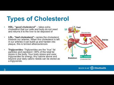 Risk Factors Part 2: Cholesterol