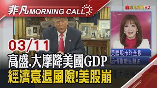 擴美投資台積ADR仍挫3% 大摩:美股恐跌20% X當機 馬斯克懷疑烏網攻 美擬取消加國石油.天然氣關稅 甲骨文業績遜預期｜主播陳韋如｜【非凡Morning Call】20250311｜非凡財經新聞