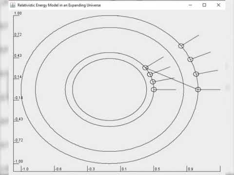 Universe Expansion Model Verified