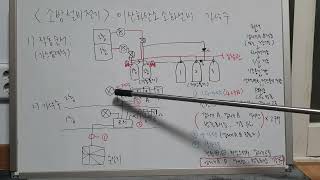 [소방설비전기] 가닥수 17탄 이산화탄소소화설비 작동원리 및 가닥수  이해하기