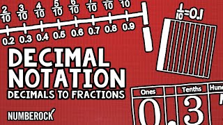 Relating Fractions to Decimals Song | Decimal Notation | 4th Grade