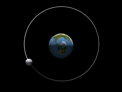 ellipse,దీర్ఘవృత్తాకారం,rotation