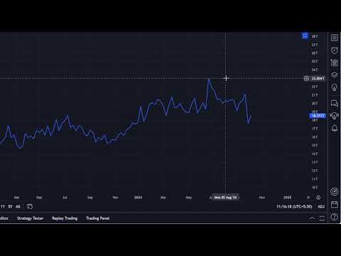 Observational Research : Chart Analysis || Date :13/10/2024 @drukparida_research