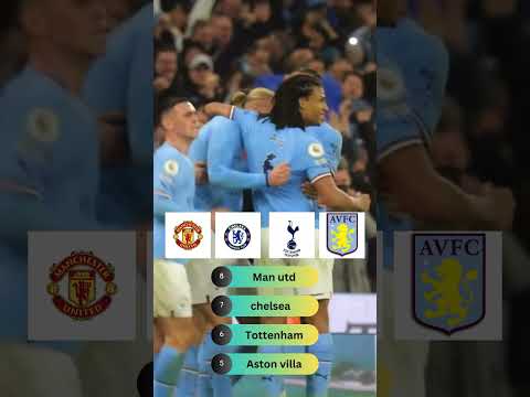 2024/25 Premier League Table Predictions