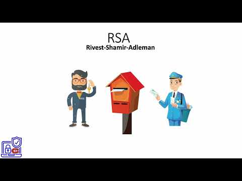 6. RSA