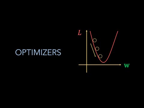 Optimization for Deep Learning (Momentum, RMSprop, AdaGrad, Adam)