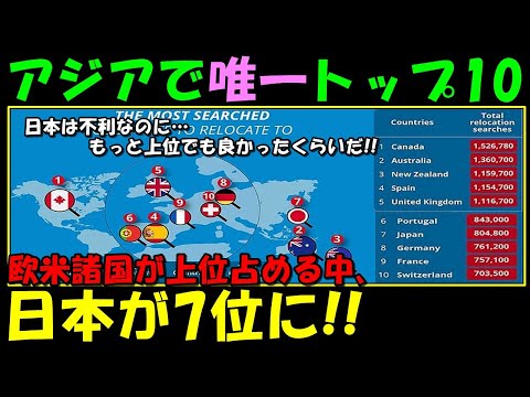 【海外の反応】「日本は不利なのに凄いな！」欧米諸国が上位を占める中、アジアで唯一日本がトップ10入り！！あるランキングが話題に！！