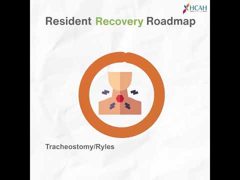 How HCAH Ensures the Fastest Recovery: Innovative Healthcare Solutions