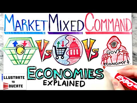 Market Vs Mixed Vs Command Economies Explained | What is the difference between Market Mixed Command