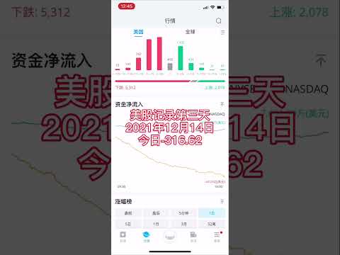 【8千美金美股投资记录】纳指 NVDA大跌