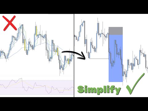 Become Profitable With This SIMPLE Trading Strategy