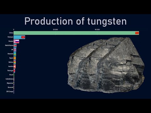 Top countries by tungsten production (1970-2018)