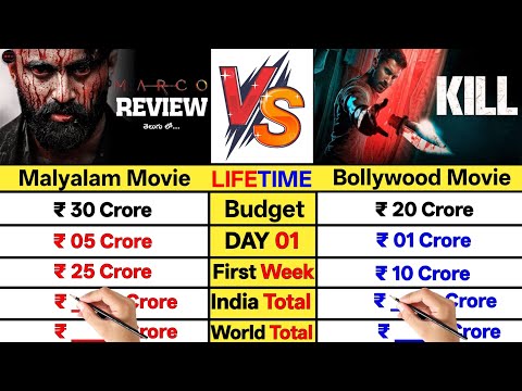 Marco movie vs Kill movie Produce Figure Official Worldwide Total Box Office Collection Comparison।