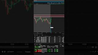 $10,000 Trading Options on $NVDA | LIVE TRADING #shorts #trading #livetrading