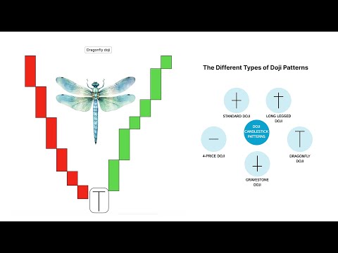 Gold’s candlestick is a “dragonfly doji” which could indicate a key reversal - 09/04/2024