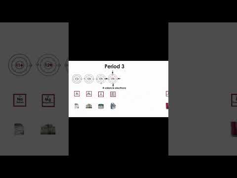 Horizontal Elements, The Periodical Table - Chemistry 101 #Chemistry #Shorts