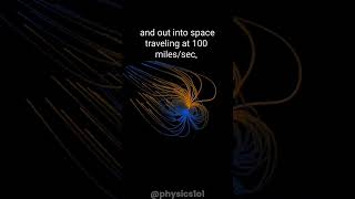 Discover the Amazing Shield of Earth - The Magnetic Field