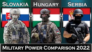 Slovakia vs Hungary vs Serbia Military Power Comparison 2022 | Global Power