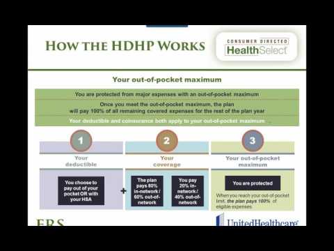 Consumer Directed Healthselect Participant Presentation