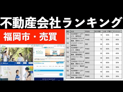 福岡市の不動産会社ランキング（売買の仲介件数）