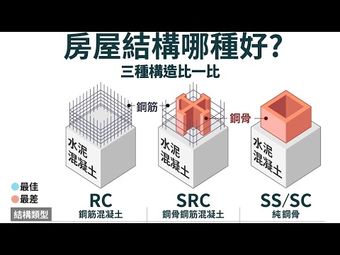 在地震頻繁的台灣哪種建築結構更防震￼