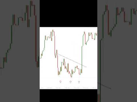 Triple Bottom Chart Pattern Analysis in Hindi #shorts #viralshorts #stockmarket