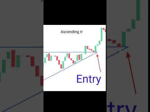 Ascending Triangle Chart Pattern Analysis in Hindi  #priceaction #shorts #stockmarket